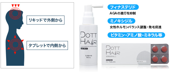 ドットヘアー for Men